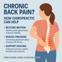 Chronic Back Pain